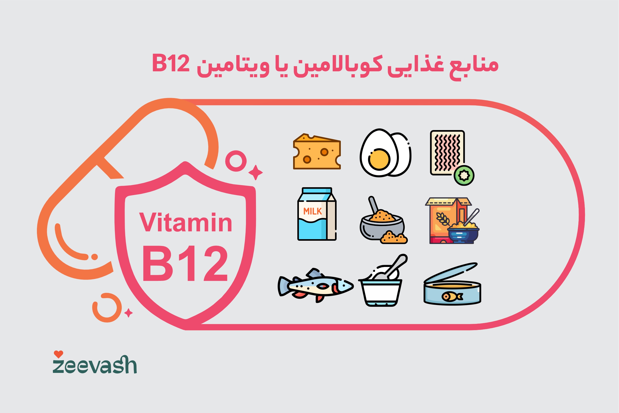 منابع غذایی ویتامین B12